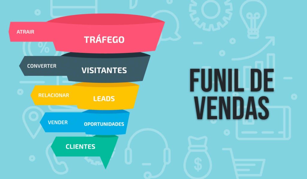 Funil de vendas - Growth Hacker